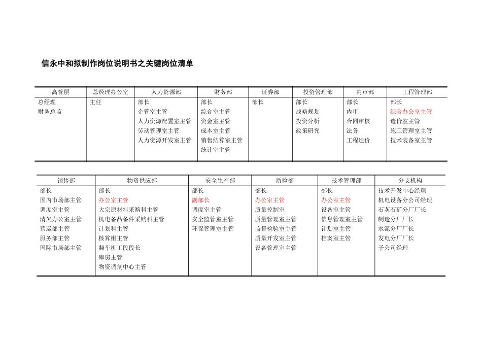 关键岗位清单（信永中和管理咨询）.doc_第1页
