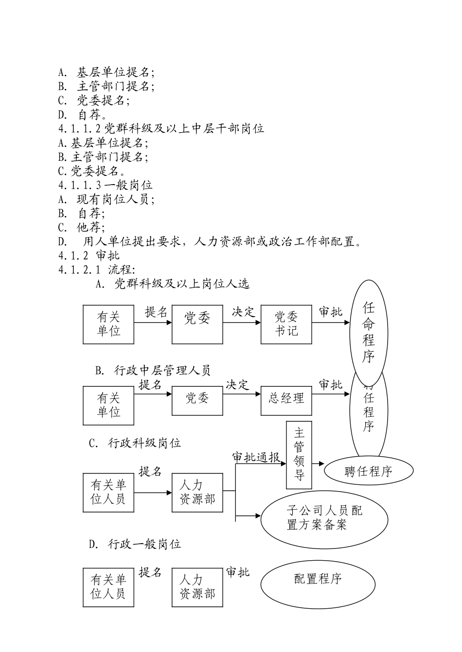 人力资源控制程序.doc_第3页