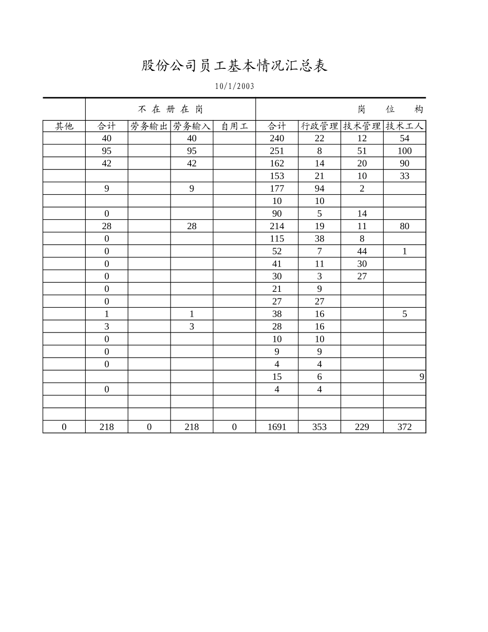 人员构成.xls_第2页