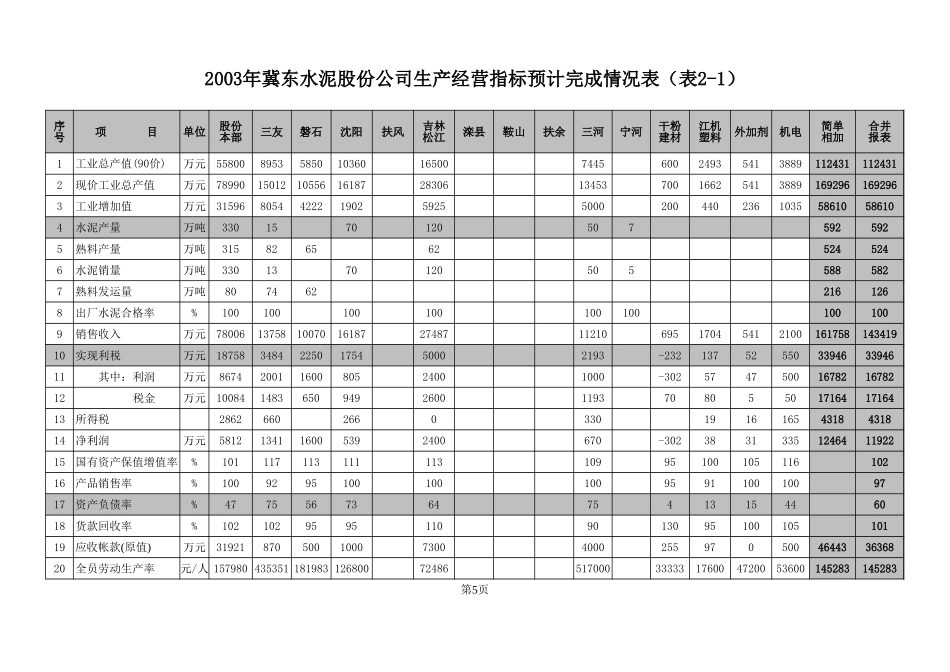 03预计主要指标表2-1.xls_第1页