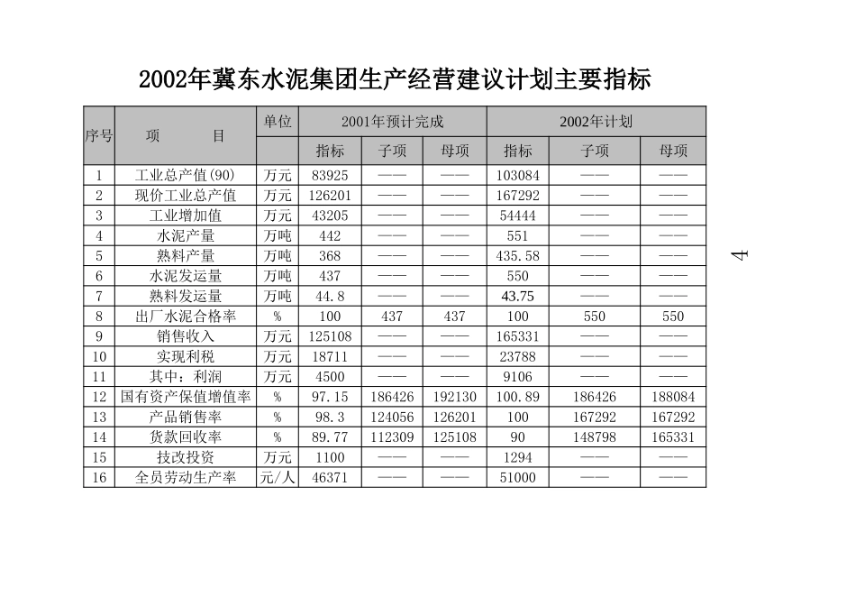 04年产销表5.xls_第1页