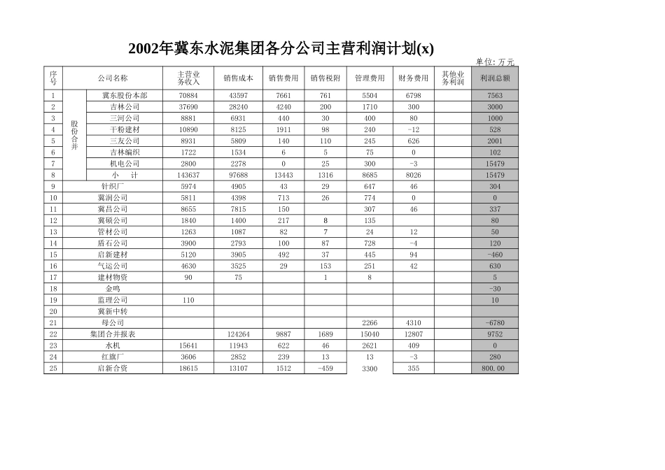 04年产销表5.xls_第2页