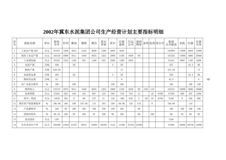 04年产销表5.xls_第3页