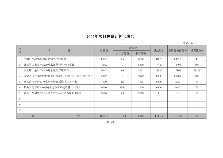 04投资计划表7.xls_第1页
