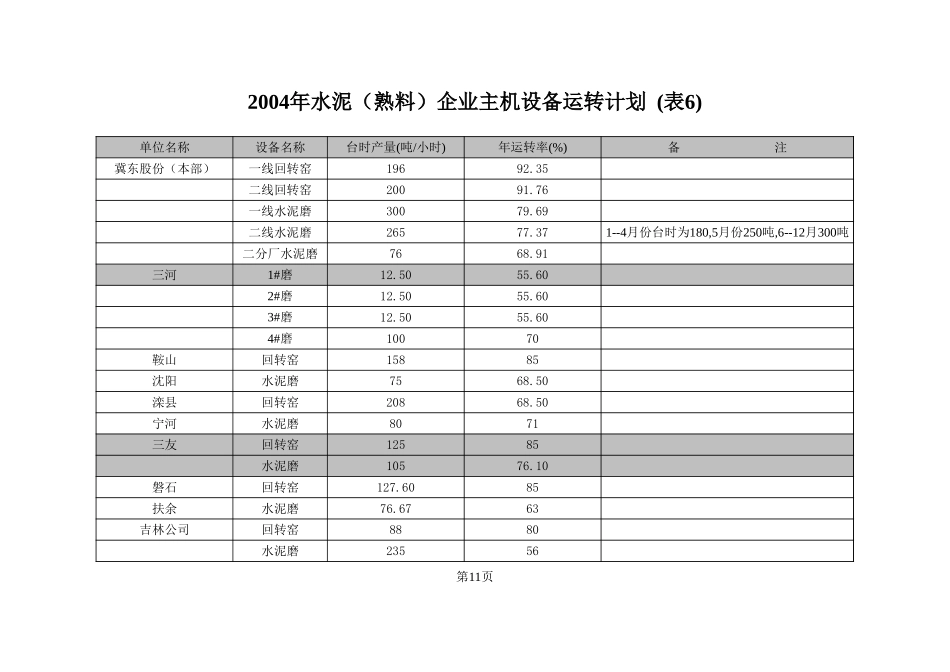 04主机运转表6.xls_第1页