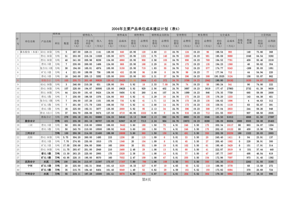04主要产品单位成本表4-1.xls_第1页