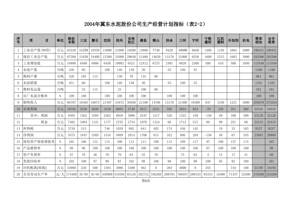 04主要指标表2-2(9-30).xls_第1页