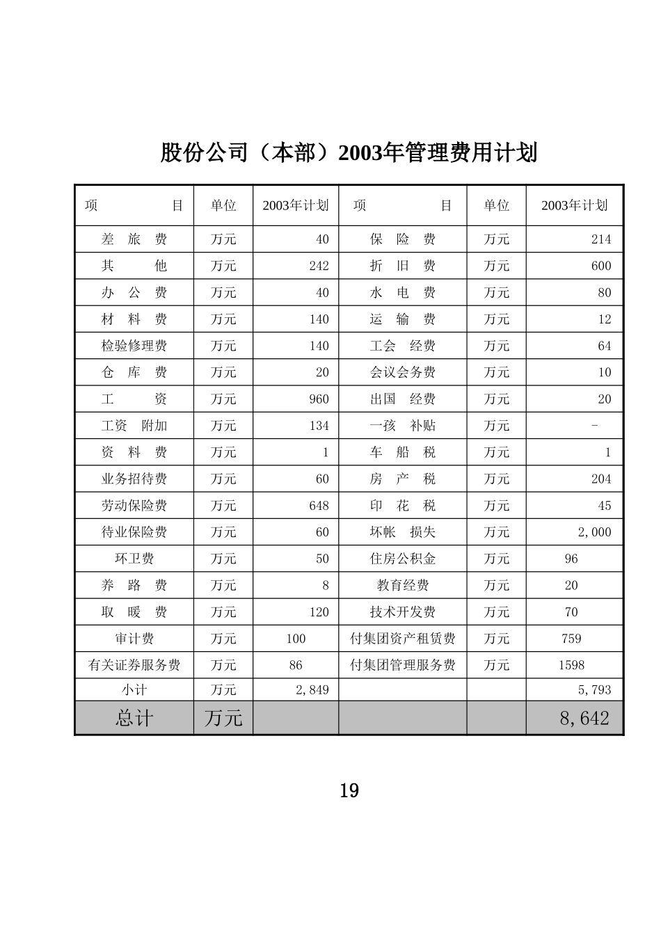 (股份本部)期间费用.xls_第1页