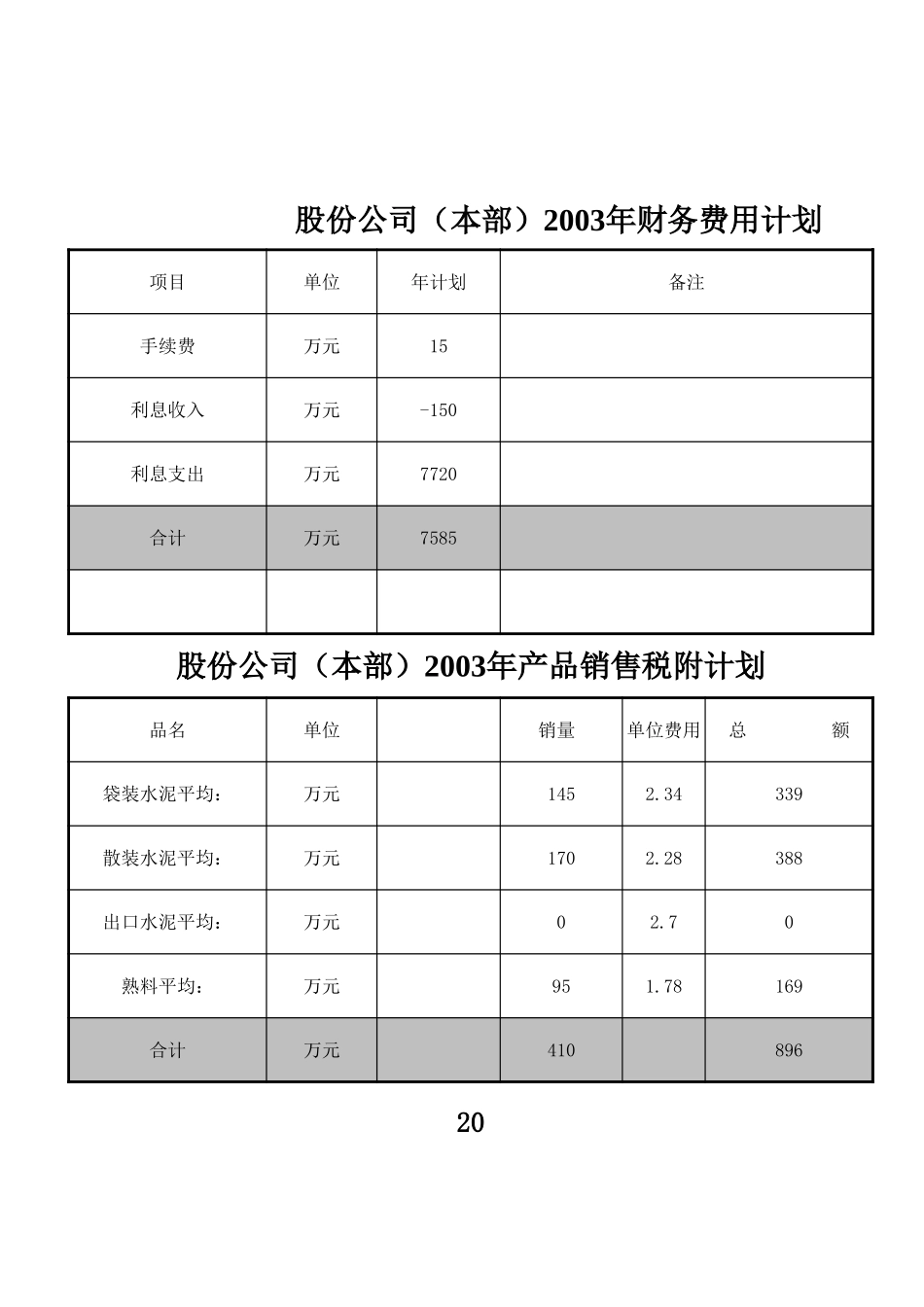 (股份本部)期间费用.xls_第2页