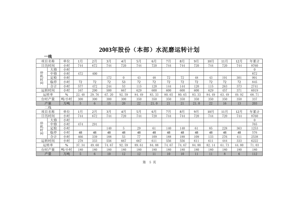 股份本部水泥磨运转计划-5.xls_第1页