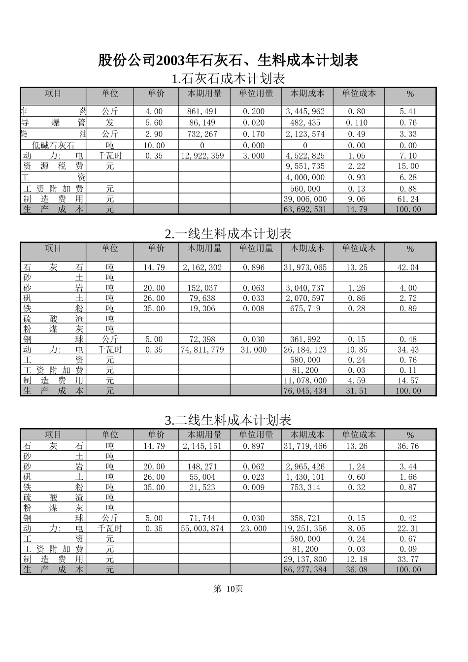 股份公司石灰石生料成本10.xls_第1页