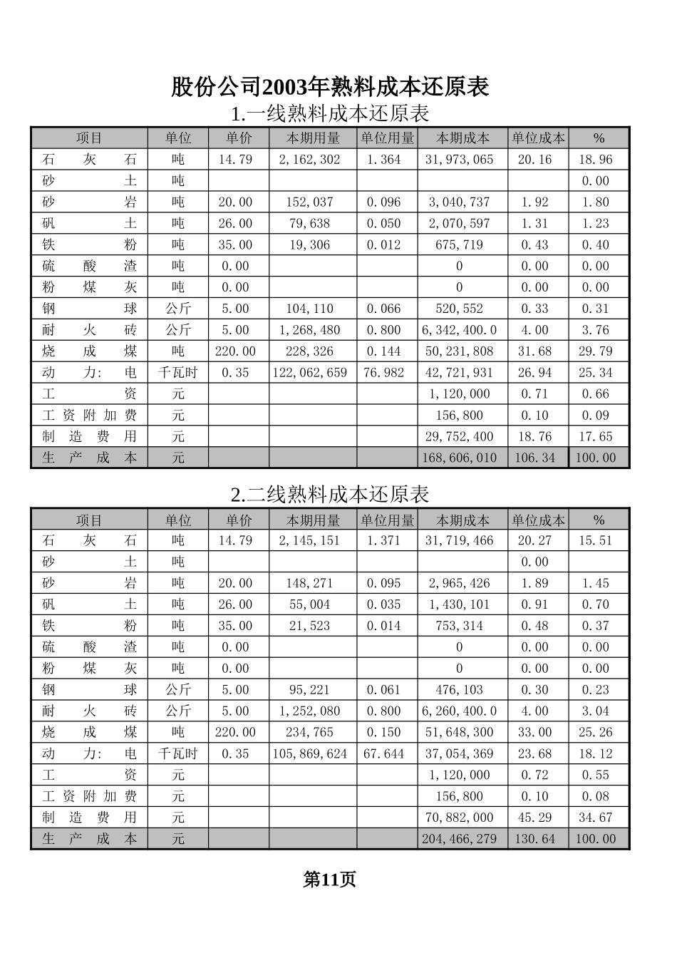 股份公司熟料成本-11.xls_第1页