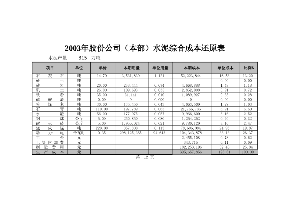股份公司水泥成本12-13.xls_第1页