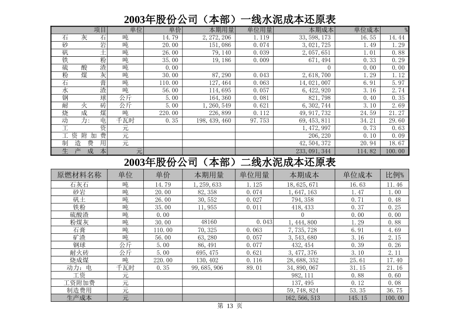 股份公司水泥成本12-13.xls_第2页