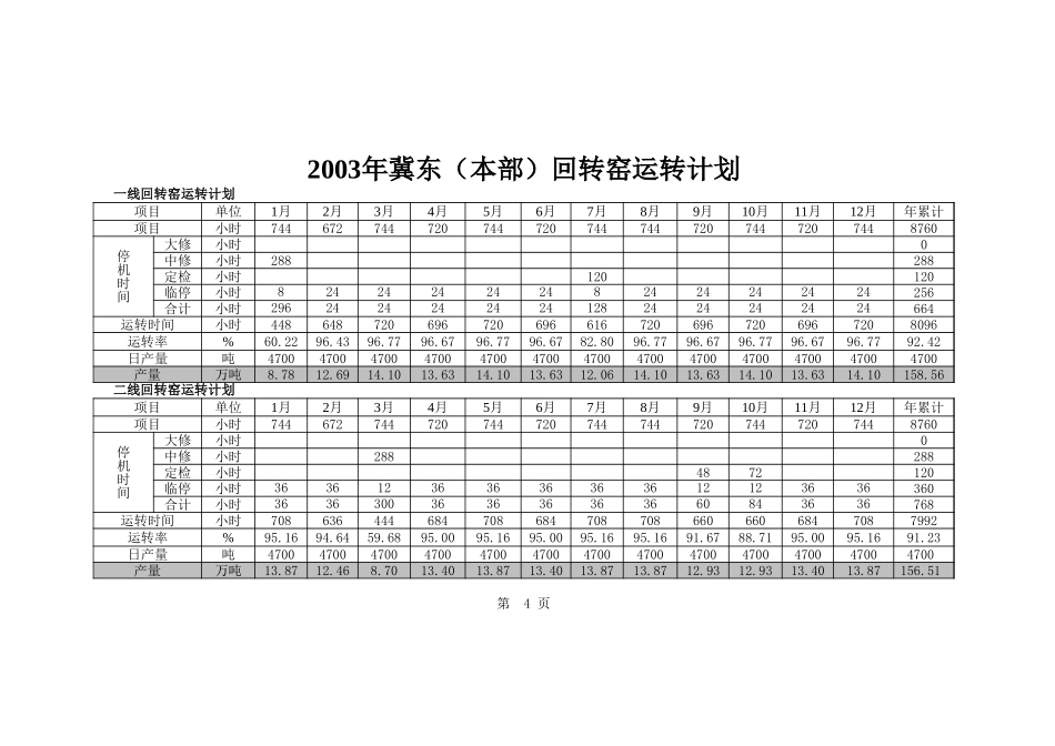 股份公司水泥窑运转计划-4.xls_第1页