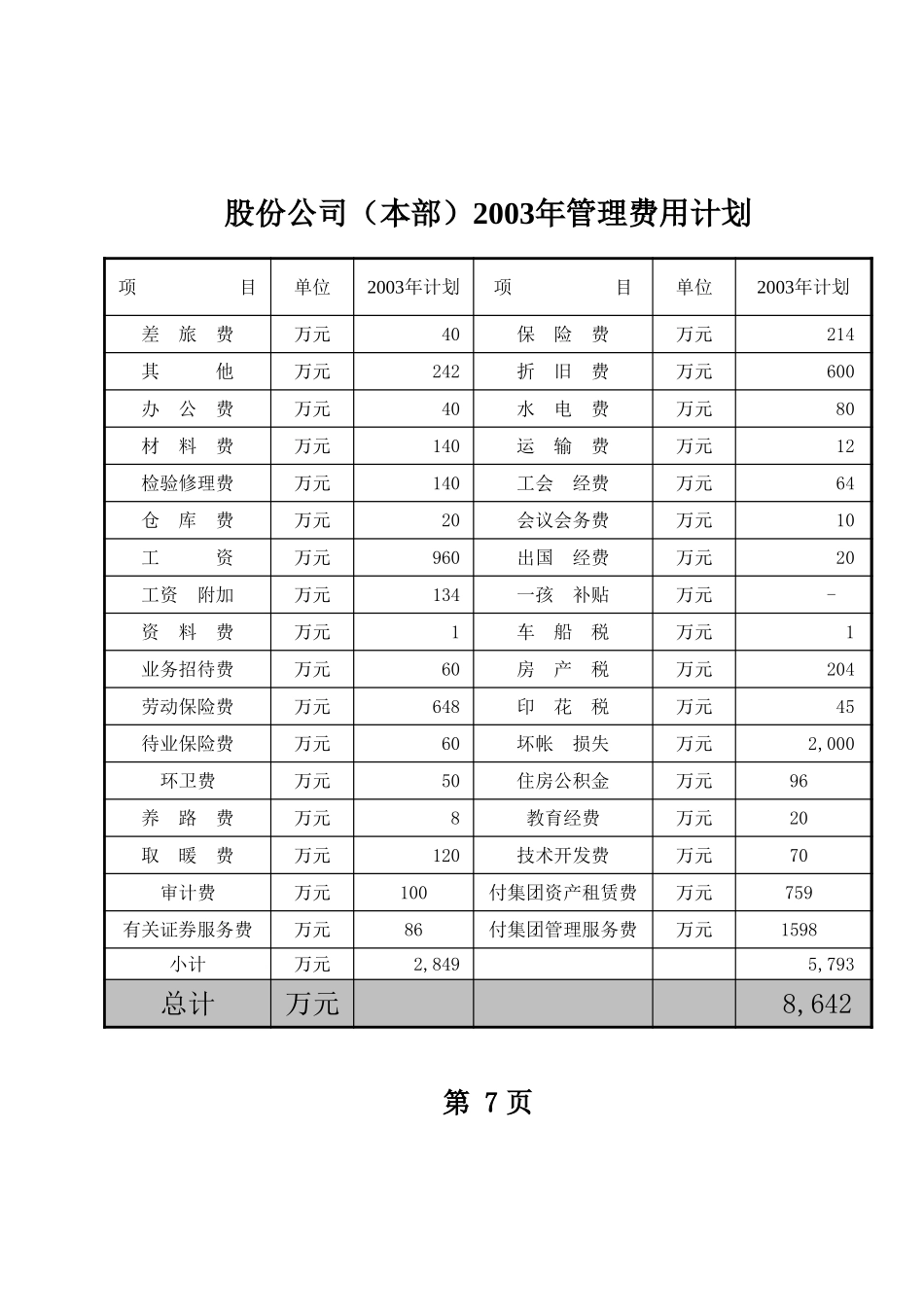 管理财务费用税金及附加7-9.xls_第1页