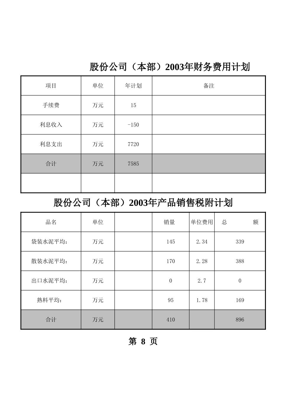 管理财务费用税金及附加7-9.xls_第2页