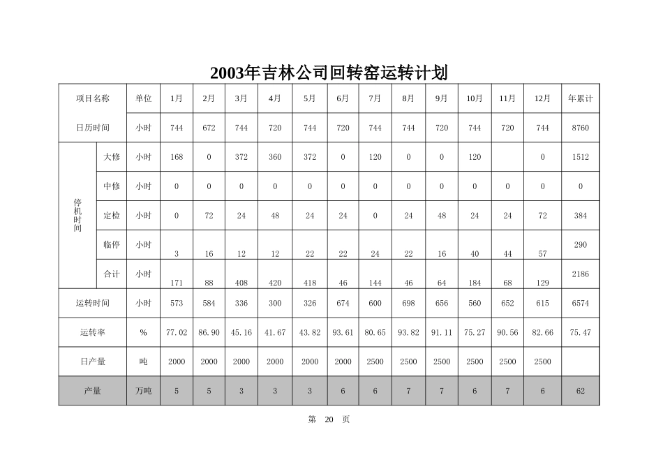 吉林窑磨运转计划20-21.xls_第1页