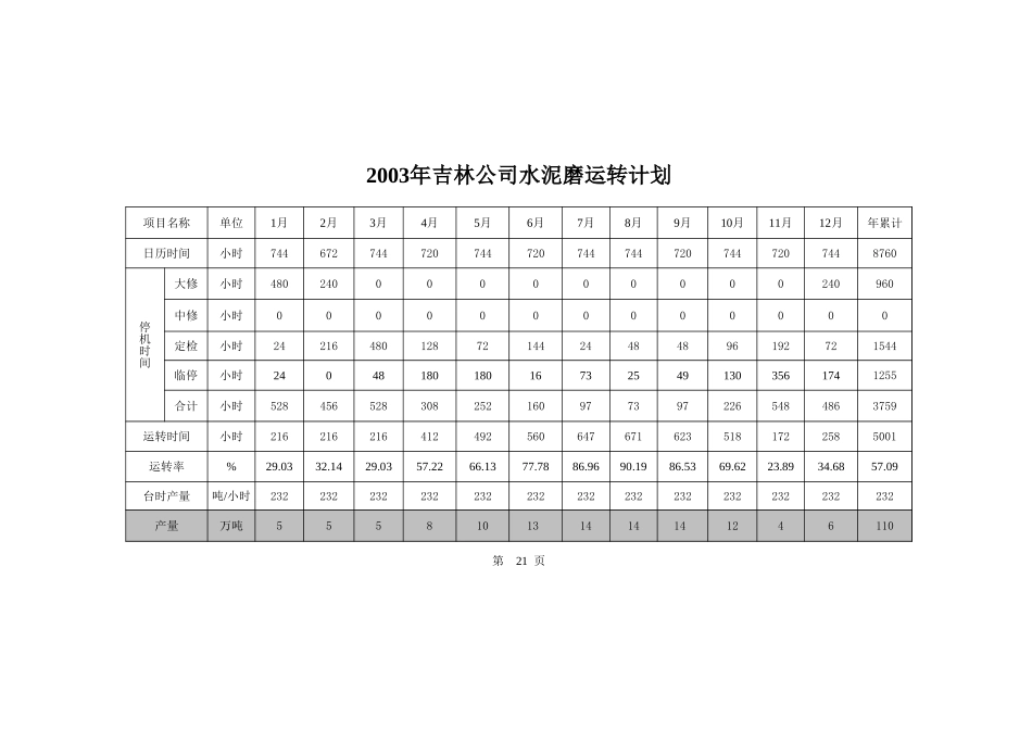 吉林窑磨运转计划20-21.xls_第2页