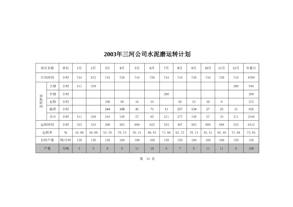 三河水泥磨运转计划.24.xls_第1页