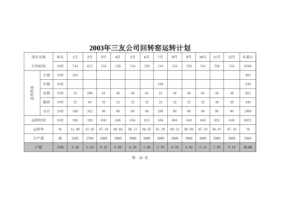 三友窑运转计划22.xls_第1页