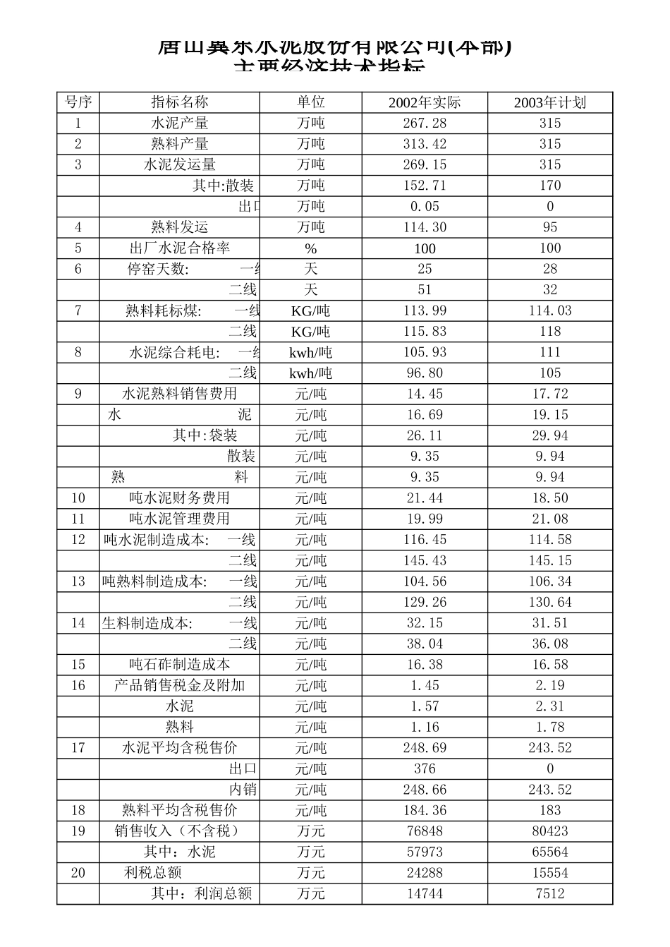 主要经济指标.-3.xls_第1页