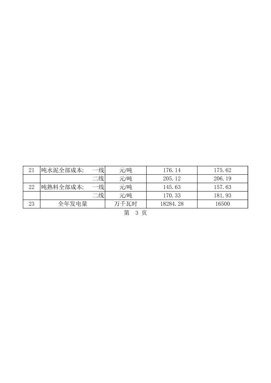 主要经济指标.-3.xls_第2页