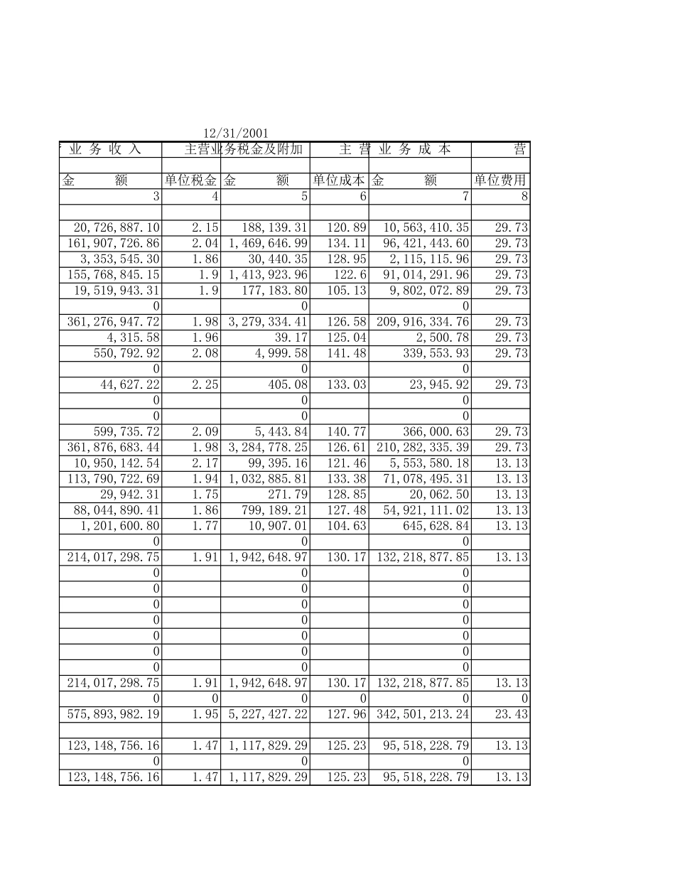 2001-200309年主营业务利润明细表.xls_第3页