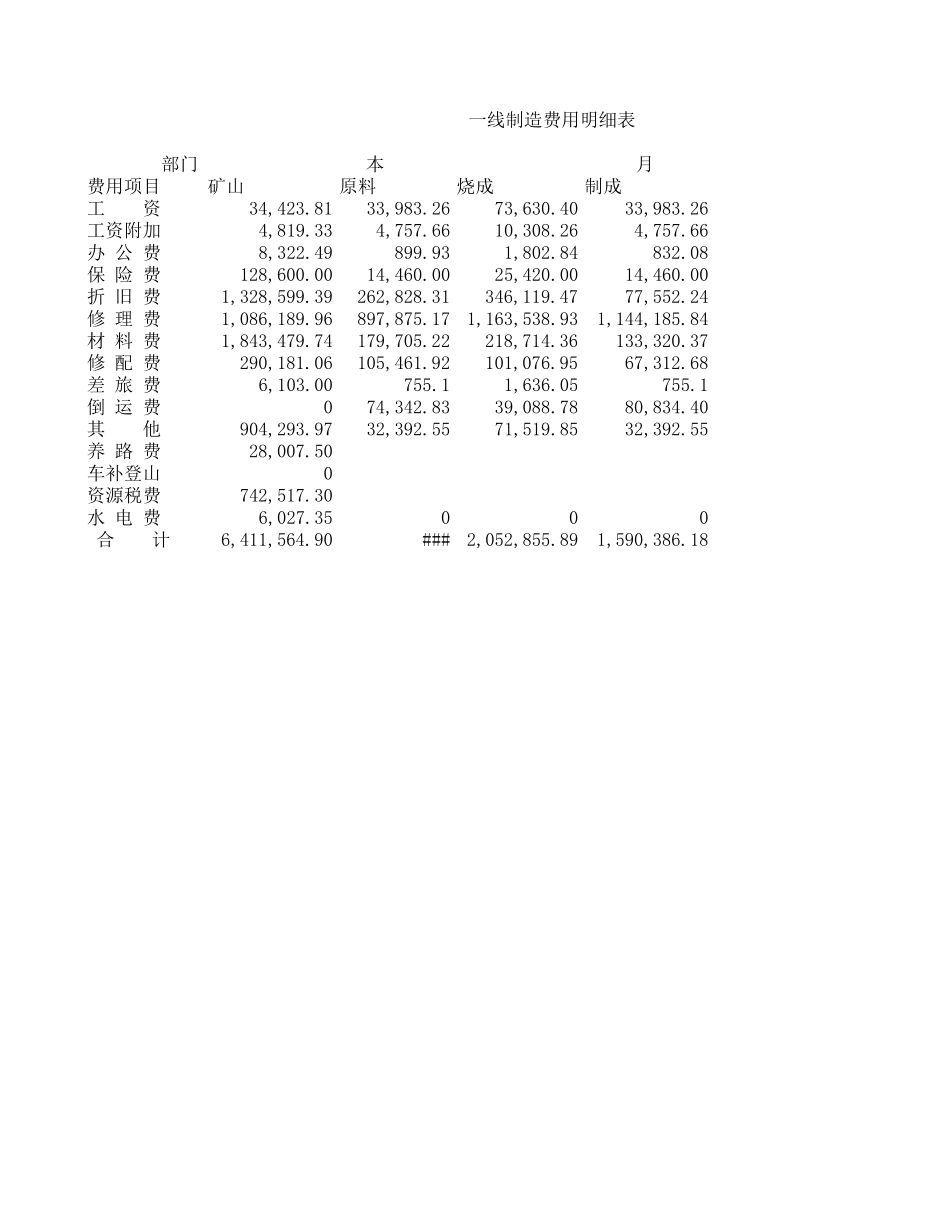 2001成本费用.xls_第1页