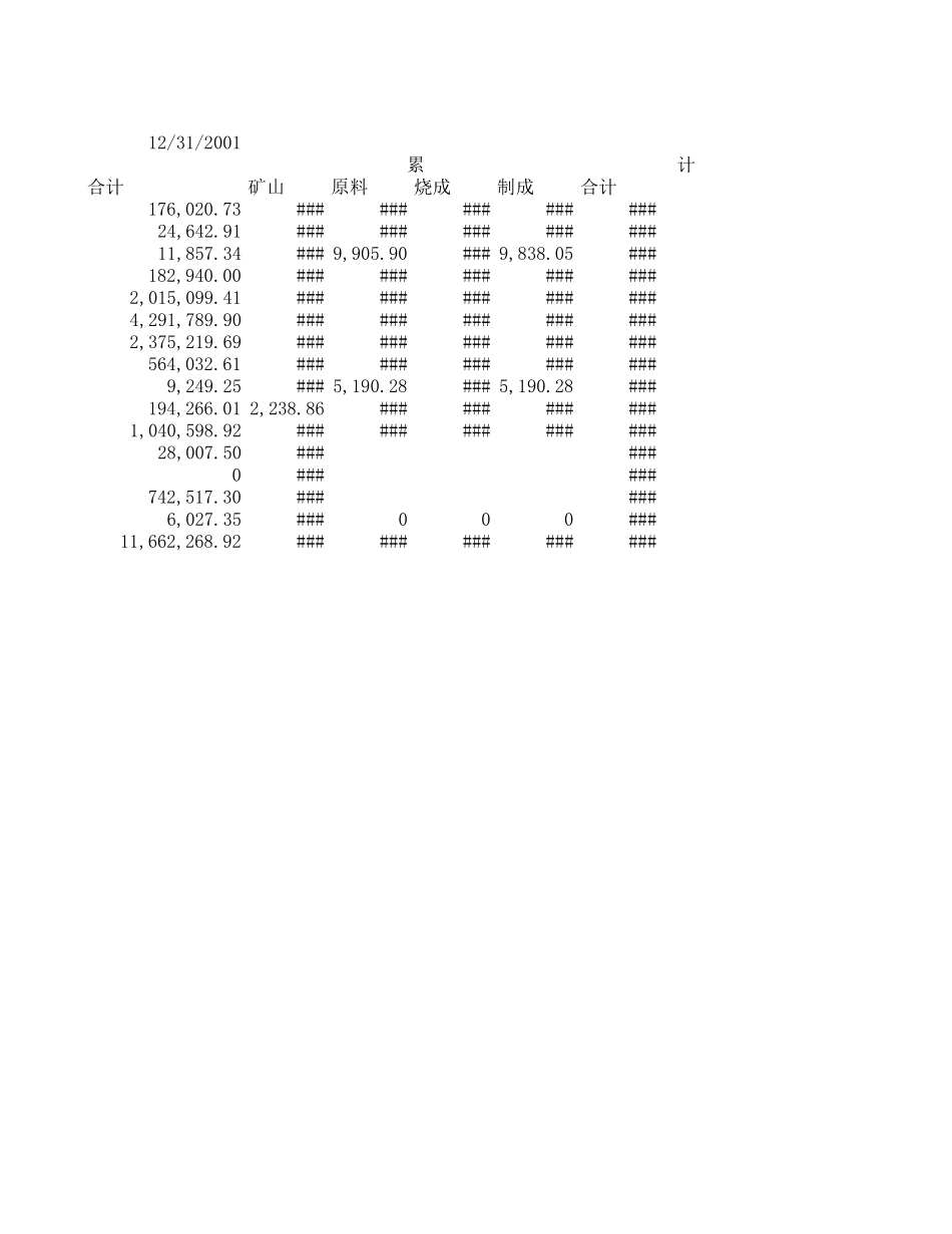 2001成本费用.xls_第2页
