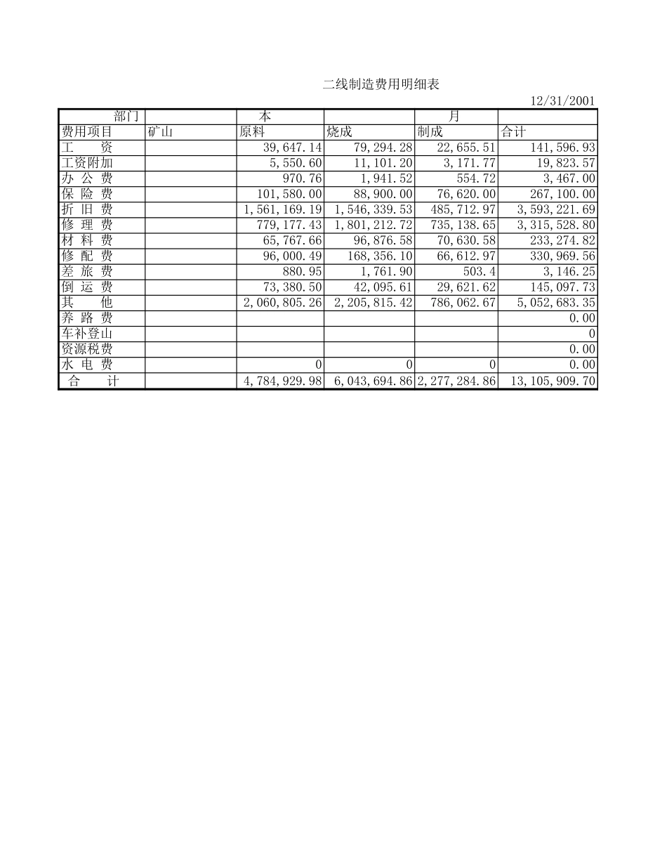 2001成本费用.xls_第3页
