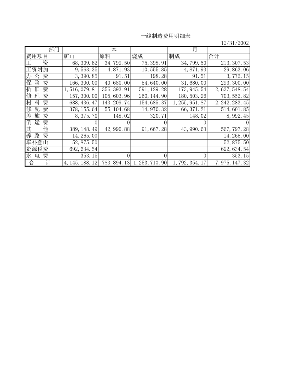 2002成本费用.xls_第1页