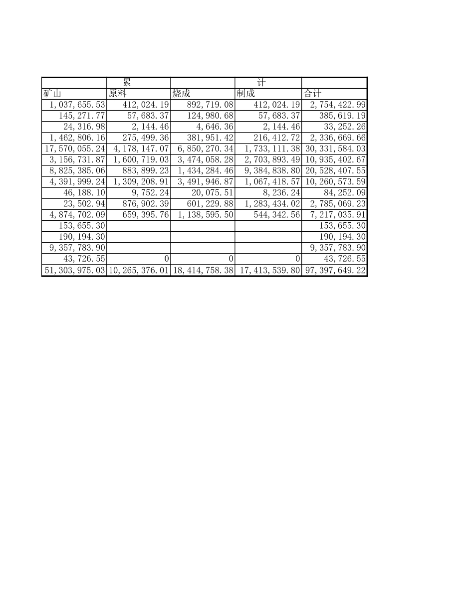 2002成本费用.xls_第2页