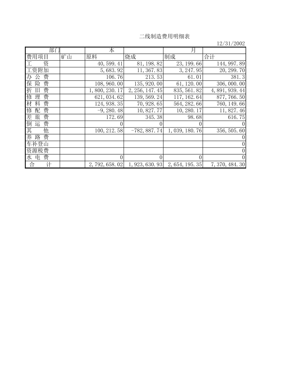 2002成本费用.xls_第3页