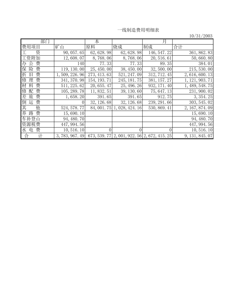 2003成本费用.xls_第1页