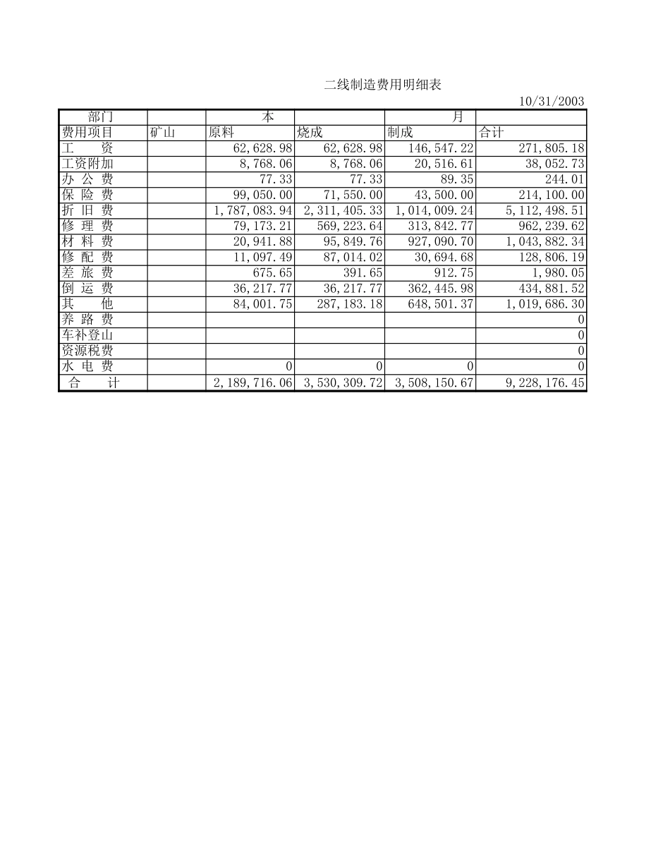 2003成本费用.xls_第3页