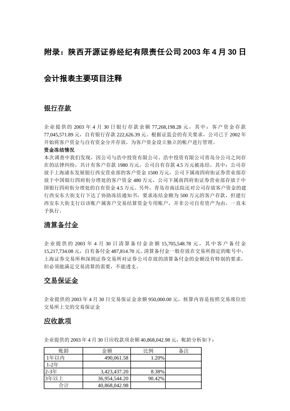 2003开源证券会计报表注释6.11.doc_第1页