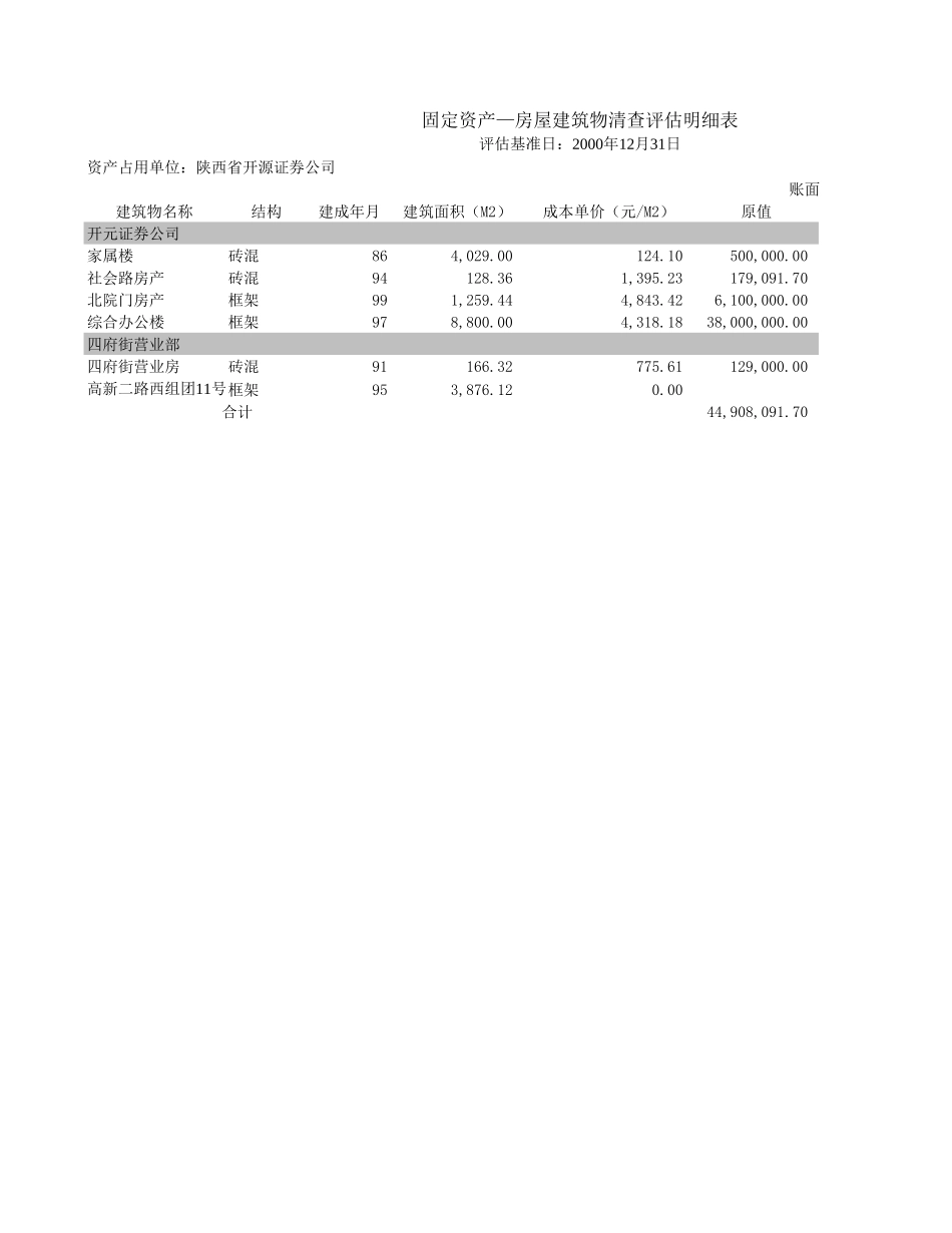 2000年评估报告_房屋车辆.xls_第1页