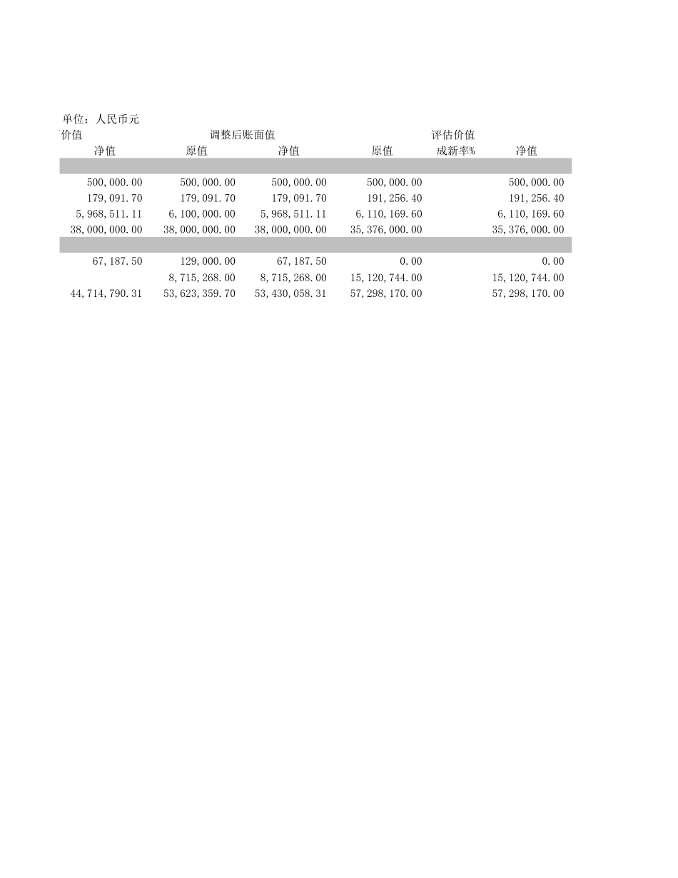 2000年评估报告_房屋车辆.xls_第2页
