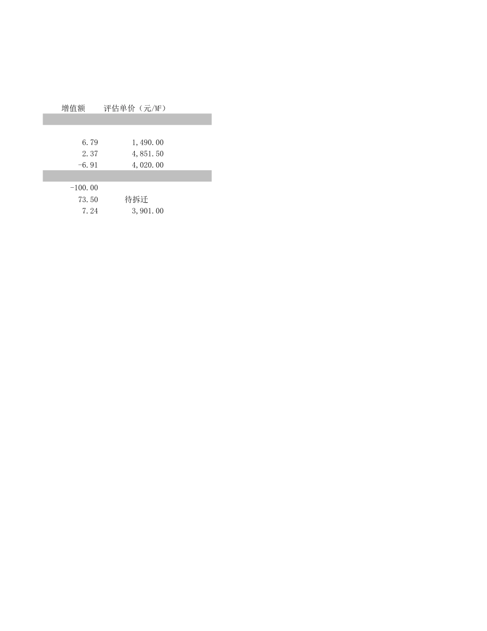 2000年评估报告_房屋车辆.xls_第3页