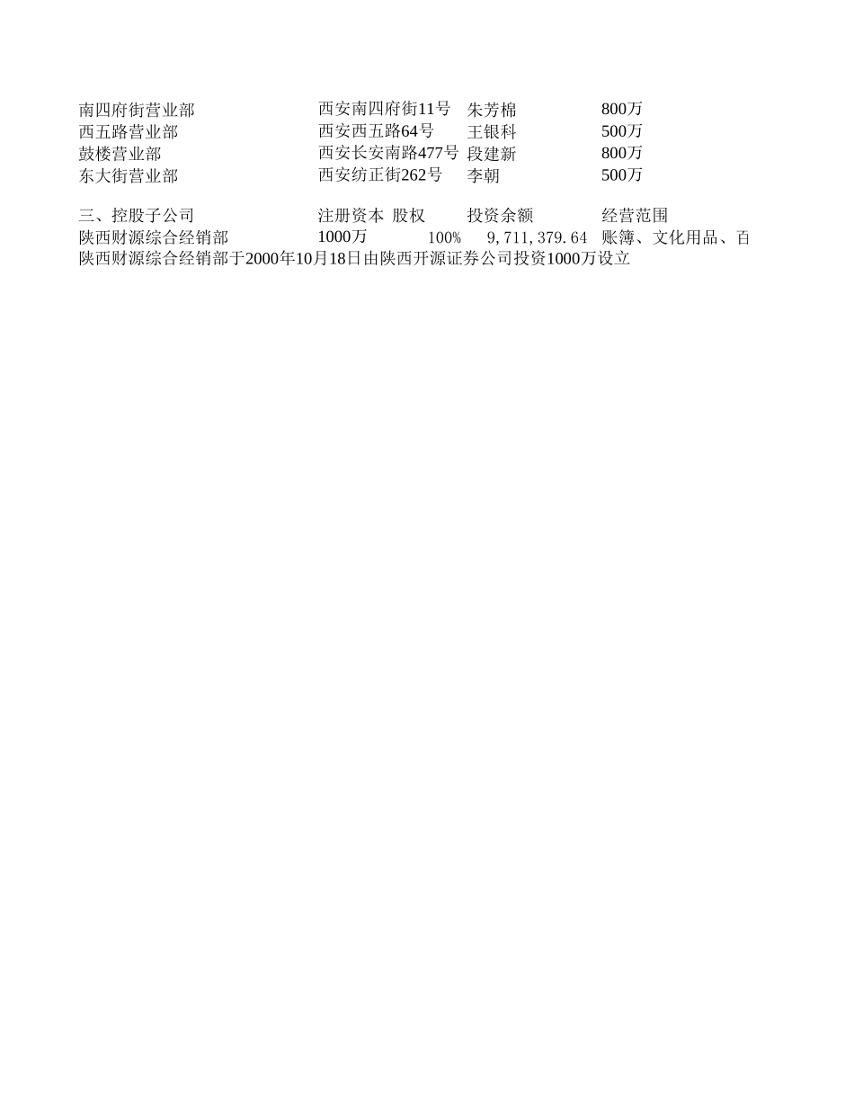 2000审计报告.xls_第2页
