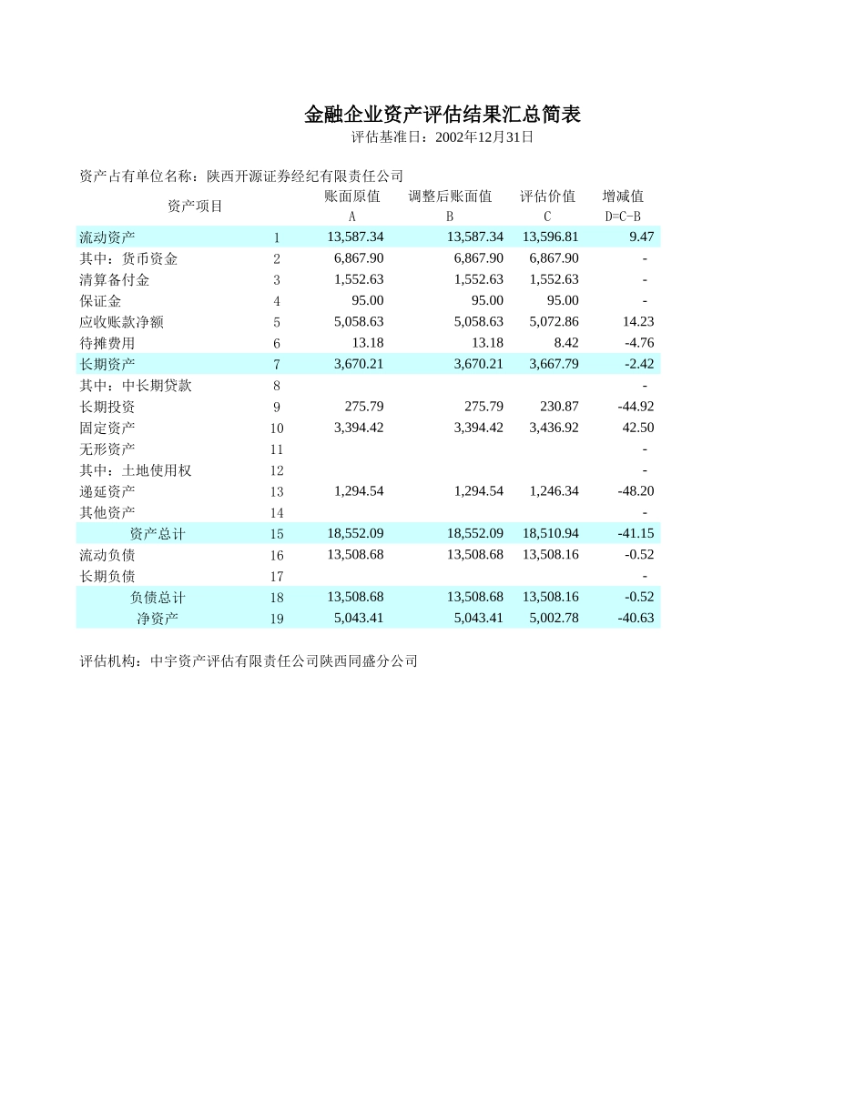 评估报告.xls_第2页