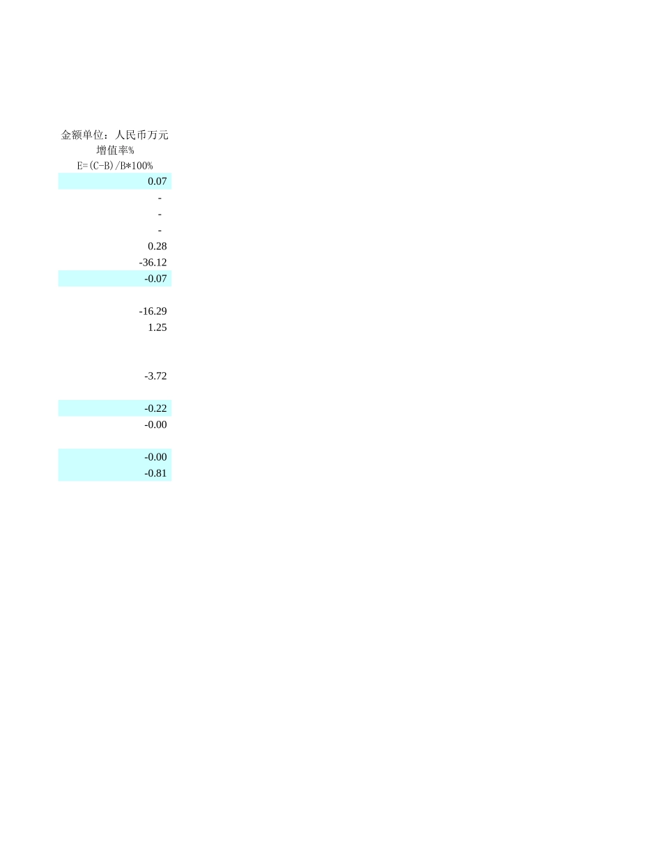 评估报告.xls_第3页