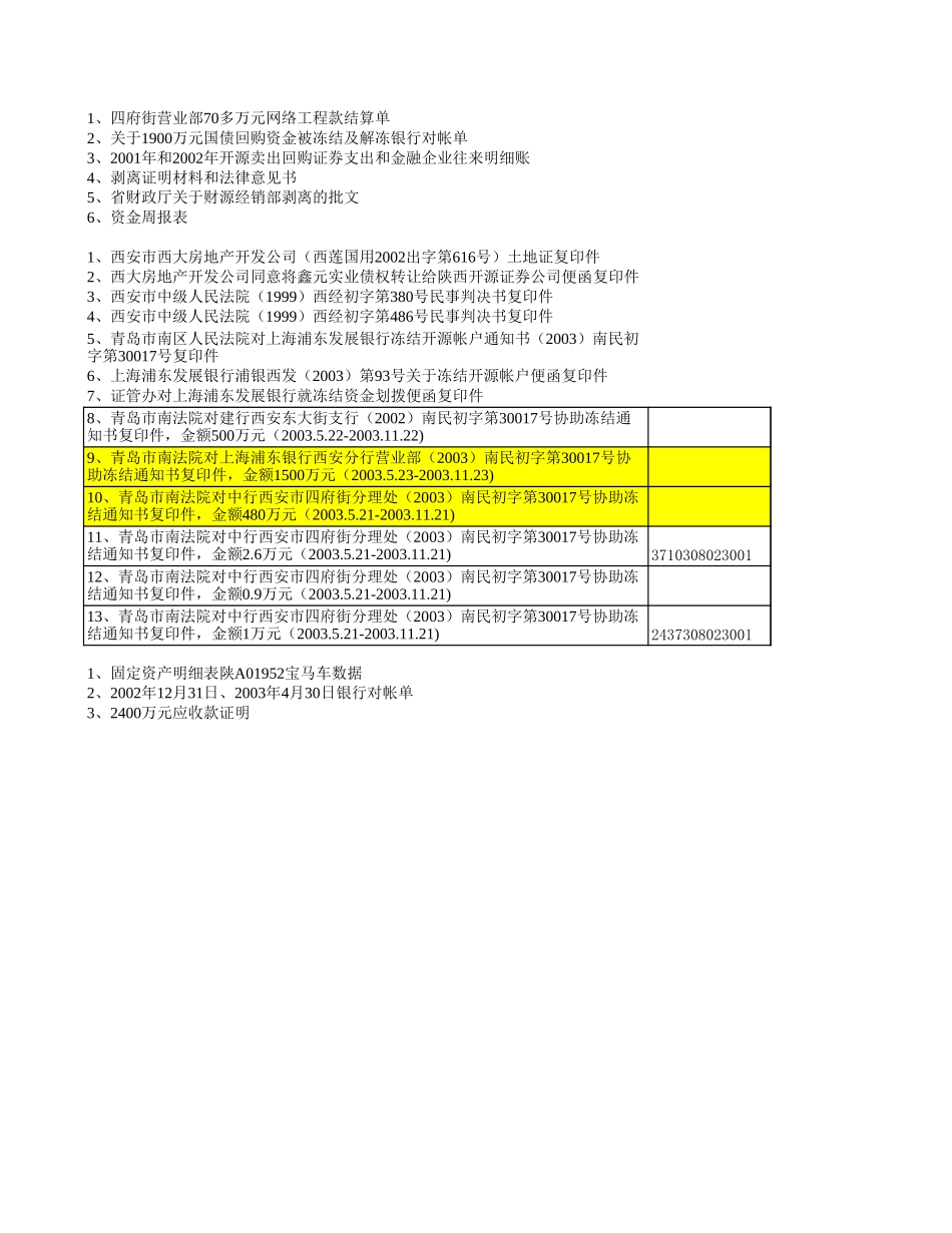 截止6.3提供资料.xls_第2页