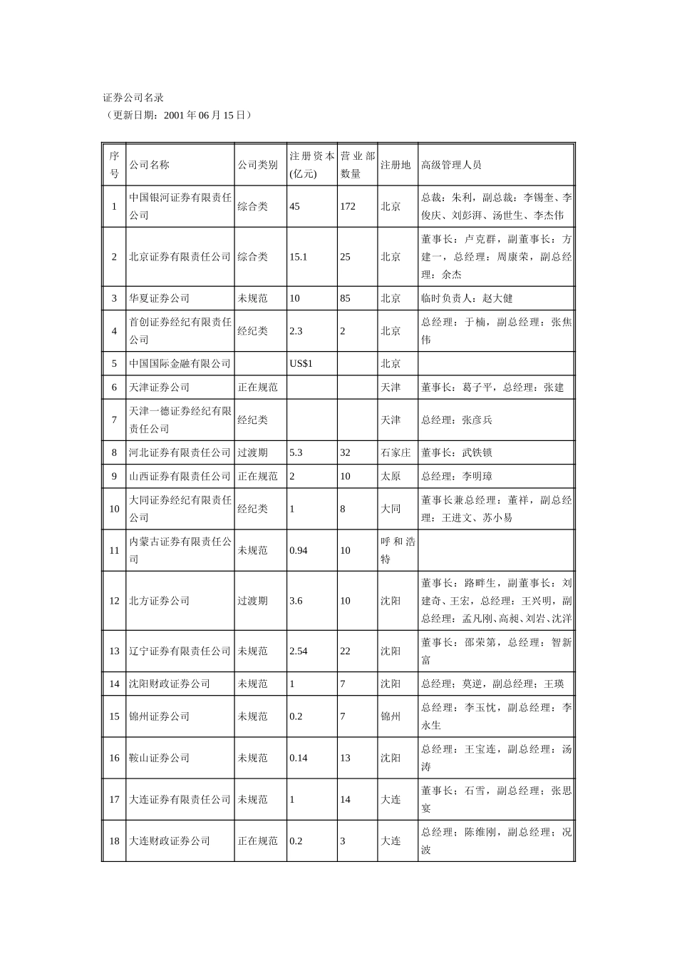 证券公司清单.doc_第1页