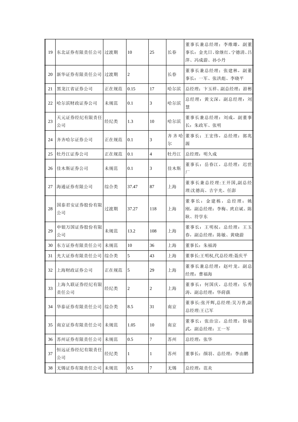 证券公司清单.doc_第2页