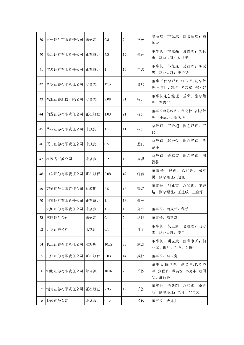 证券公司清单.doc_第3页