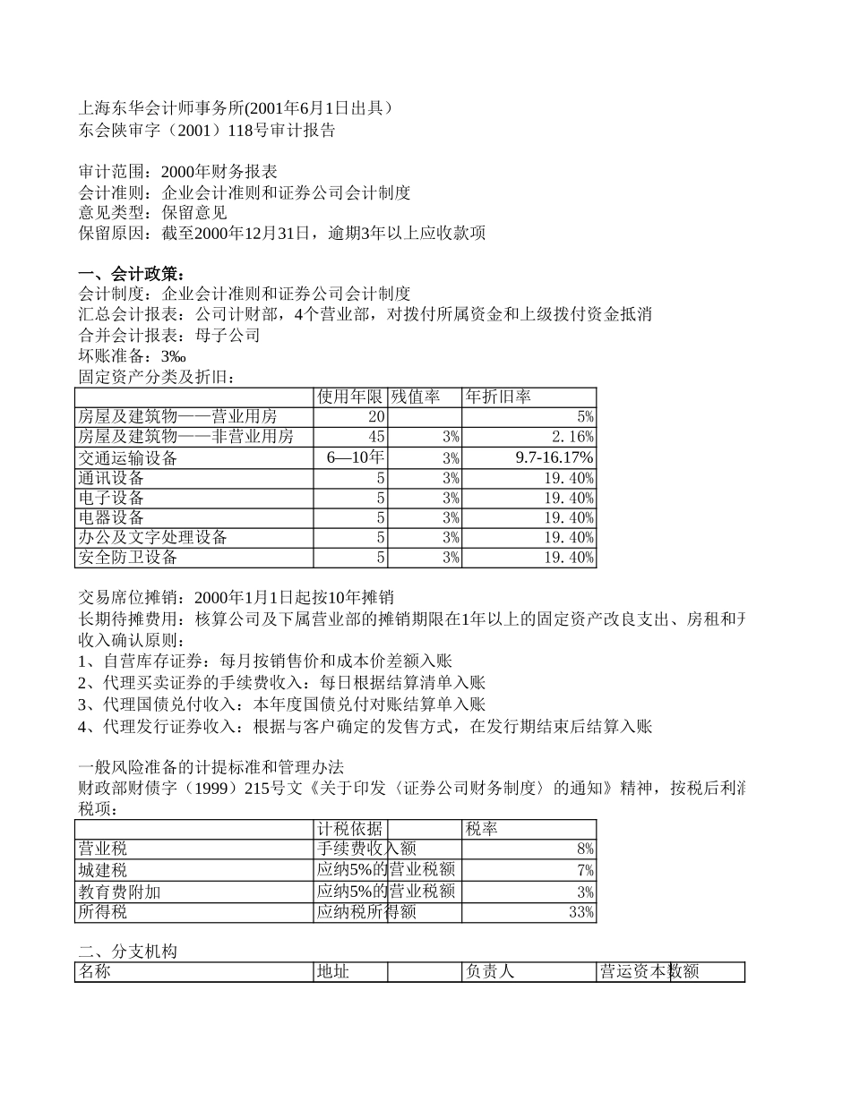 2000审计报告.xls_第1页