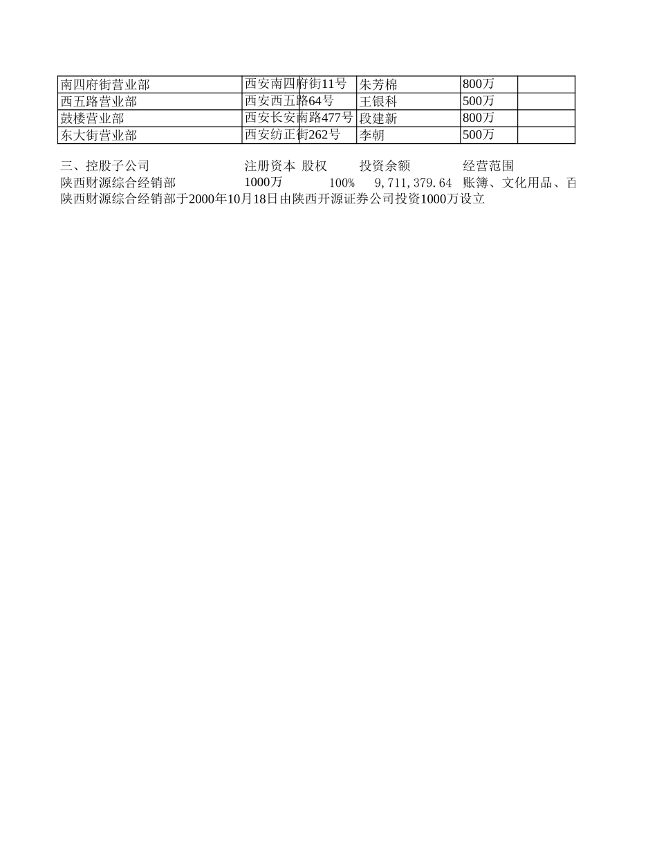 2000审计报告.xls_第2页