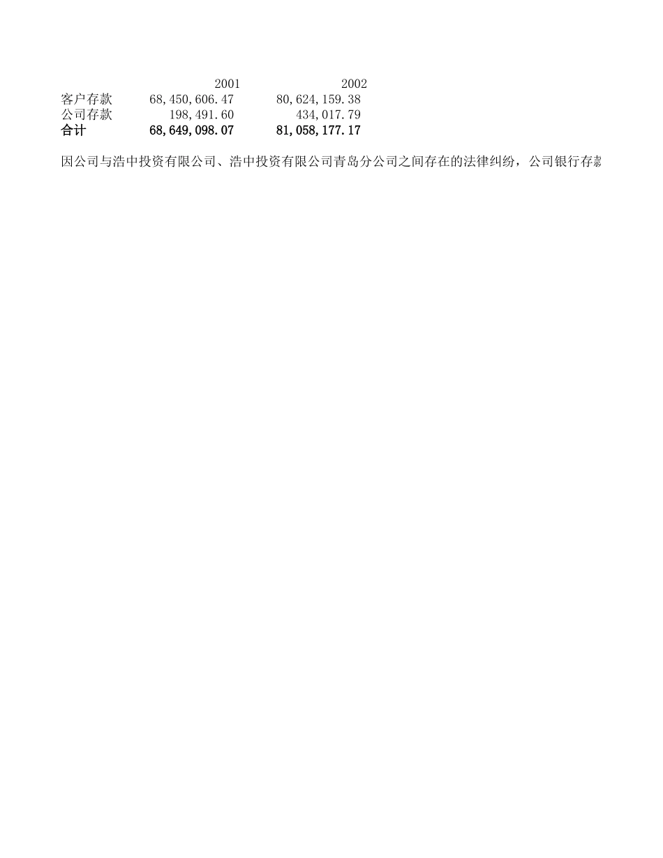 2002审计报告摘抄.xls_第1页